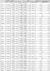 Figure imgf000230_0001