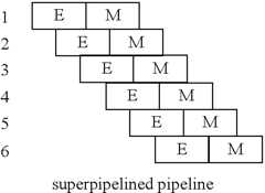 Figure US07660973-20100209-C00028