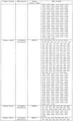 Figure imgf000133_0001