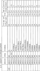 Figure BPA00001563191502111