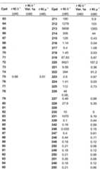 Figure 112006073830056-pct00078