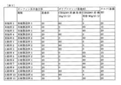 Figure 2022523796000012