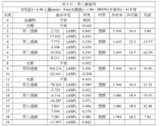 Figure 109116712-A0305-02-0046-39