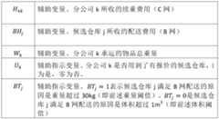 Figure PCTCN2022091370-appb-000005