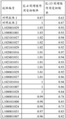 Figure GDA0002961654330000201