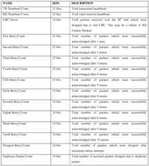 Figure imgf000158_0001