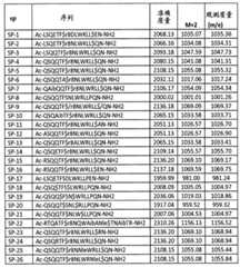 Figure BPA00001701189600531