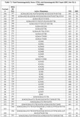 Figure imgf000094_0001