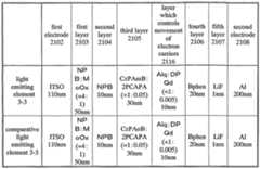 Figure imgf000195_0001
