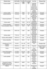 Figure imgf000115_0001