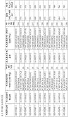 Figure BDA0001578122210001321