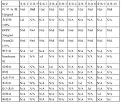 Figure BDA0000046388320000251