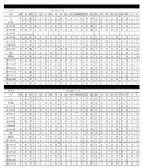 Figure 112016080146628-pat00098