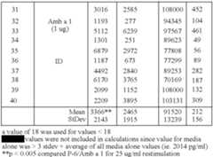 Figure US08114418-20120214-C00006