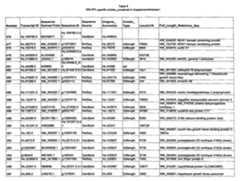 Figure imgf000159_0001