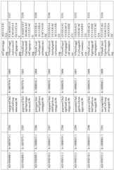 Figure imgf000291_0001