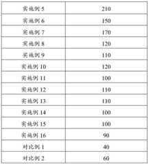 Figure BDA0002583556780000191