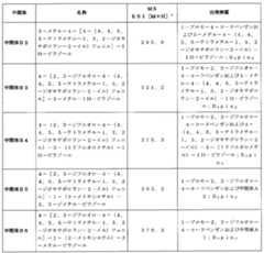 Figure 2023527479000029