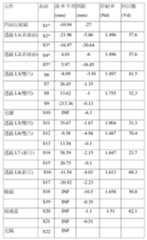 Figure 111133604-A0305-02-0013-12