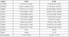 Figure imgf000145_0001