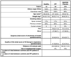 Figure imgf000121_0001