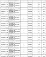 Figure imgf000141_0001