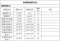 Figure BDA0003580738360000602