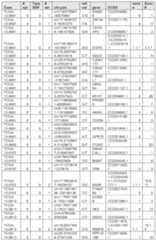 Figure imgf000260_0001