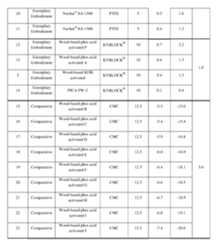 Figure imgf000041_0001