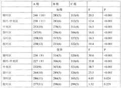 Figure BSA00000767862200131