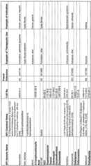 Figure imgf000227_0001