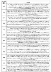 Figure 2022507958000029