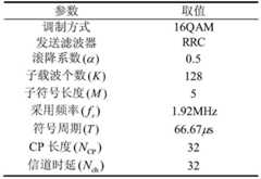 Figure GDA0002366912060000172