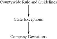 Figure US07322030-20080122-C00001