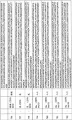 Figure BPA0000256061330002291