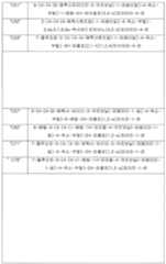 Figure 112021136828038-pct00362