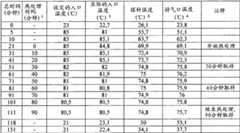 Figure BDA00001767596101212