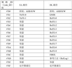 Figure BDA0001748884540000211