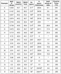 Figure imgf000201_0001