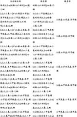 Figure BDA0000375660740002341