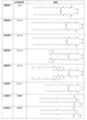Figure JPOXMLDOC01-appb-T000008