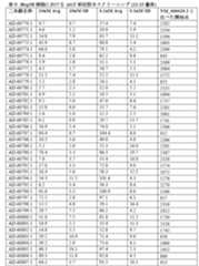 Figure 0007101748000047