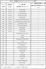 Figure 0007122009000036