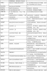 Figure BDA00001639408401271