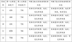 Figure BDA0002844854370000091