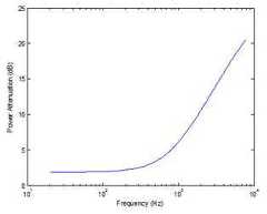 Figure 112015066742511-pat00001