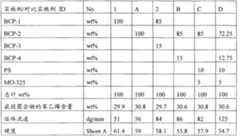 Figure A20078004985400211