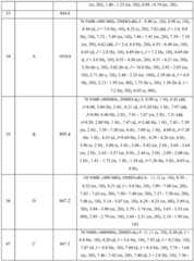 Figure BDA0003027048450003971