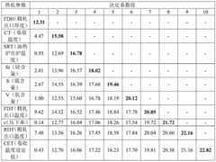 Figure BDA0002324019870000071