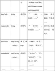 Figure BDA0002879590250000141